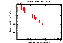 Image of the light curve