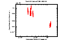 Image of the light curve