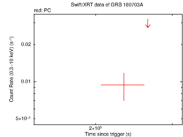 Light curve of GRB 180703A - field 5