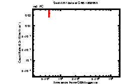 Image of the light curve