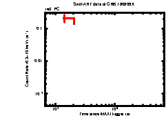 Image of the light curve