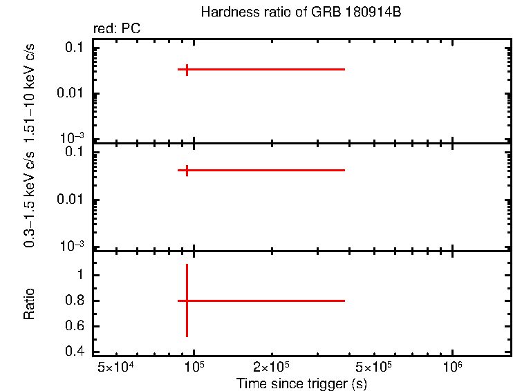 Hardness ratio of GRB 180914B