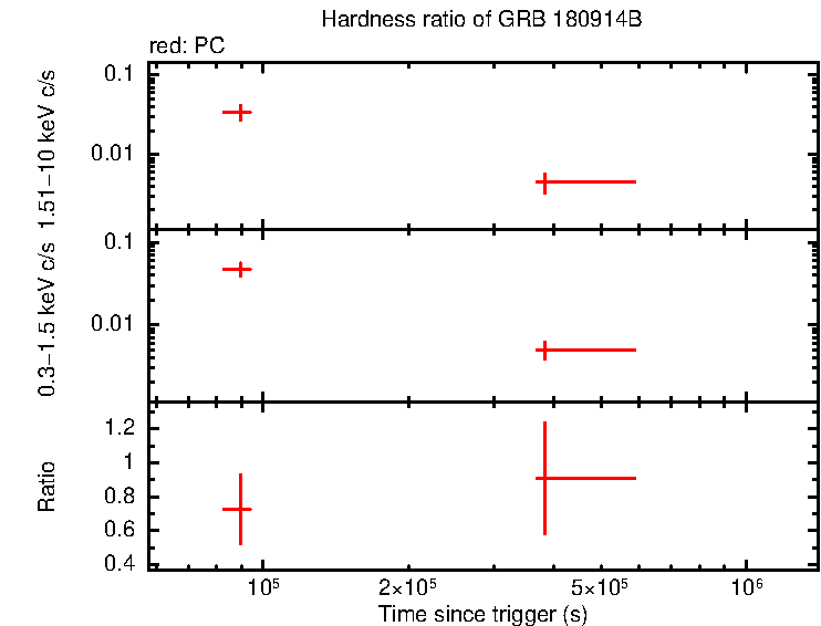 Hardness ratio of GRB 180914B