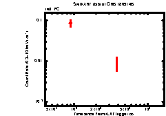 Image of the light curve