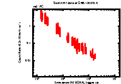 Image of the light curve