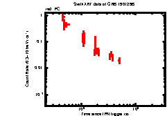 Image of the light curve