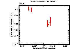 Image of the light curve