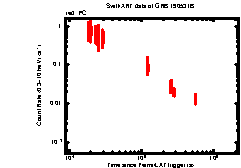 Image of the light curve