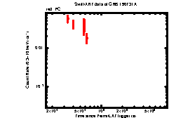 Image of the light curve
