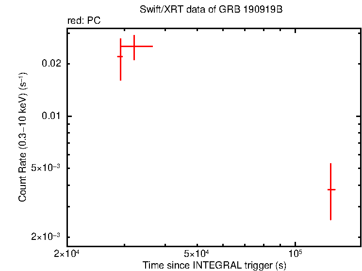Light curve of GRB 190919B