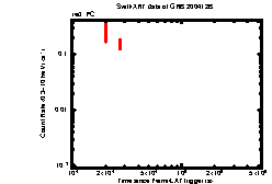 Image of the light curve