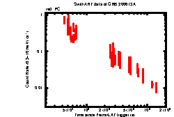 Image of the light curve