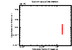 Image of the light curve