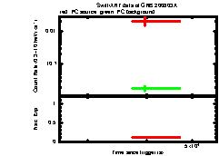 XRT Light curve of GRB 200803A