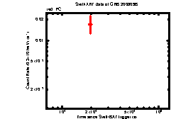 Image of the light curve