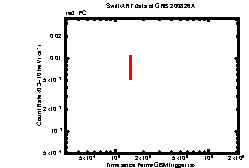 Image of the light curve