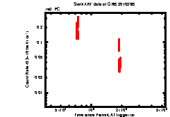 Image of the light curve