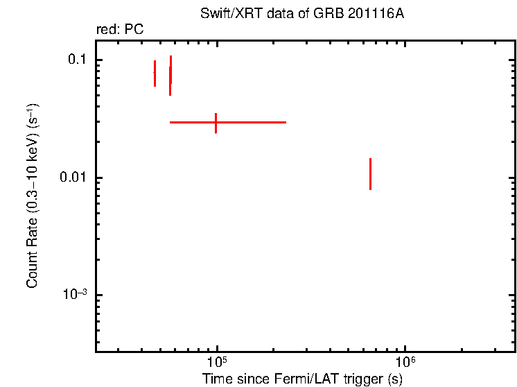 Light curve of GRB 201116A