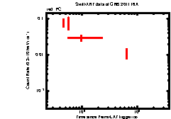 Image of the light curve