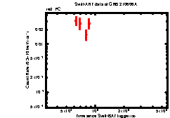 Image of the light curve