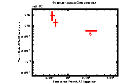 Image of the light curve