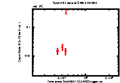 Image of the light curve