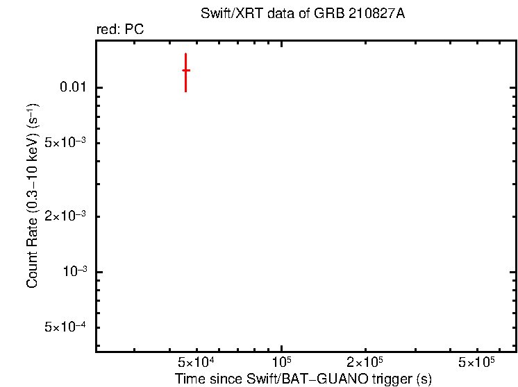 Light curve of GRB 210827A