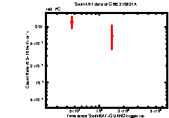 Image of the light curve