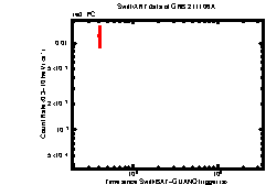 Image of the light curve