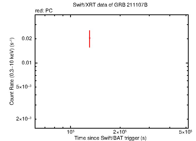 Light curve of GRB 211107B