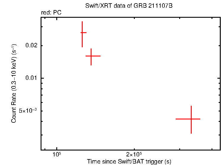 Light curve of GRB 211107B