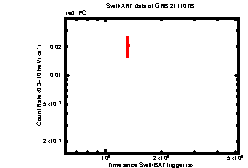 Image of the light curve