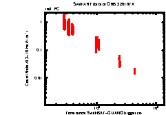 Image of the light curve