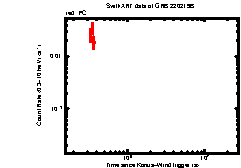 Image of the light curve