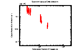 Image of the light curve