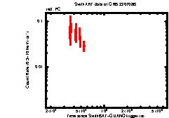 Image of the light curve