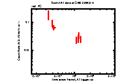 Image of the light curve