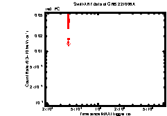 Image of the light curve