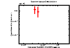 Image of the light curve