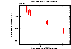 Image of the light curve