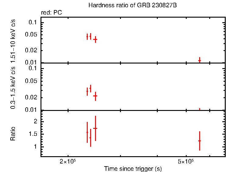 Hardness ratio of GRB 230827B