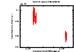 Image of the light curve