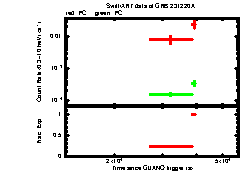 XRT Light curve of GRB 231220A