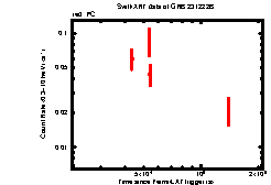 Image of the light curve