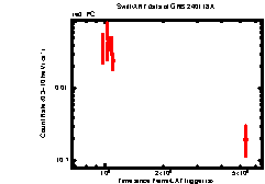 Image of the light curve