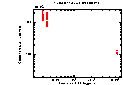 Image of the light curve