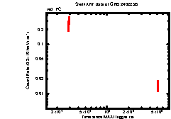 Image of the light curve