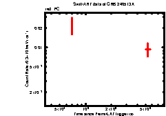 Image of the light curve