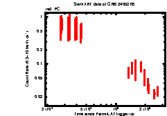 Image of the light curve
