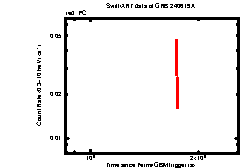 Image of the light curve